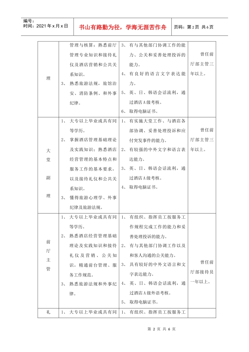 酒店营运部工作人员素质要求_第2页