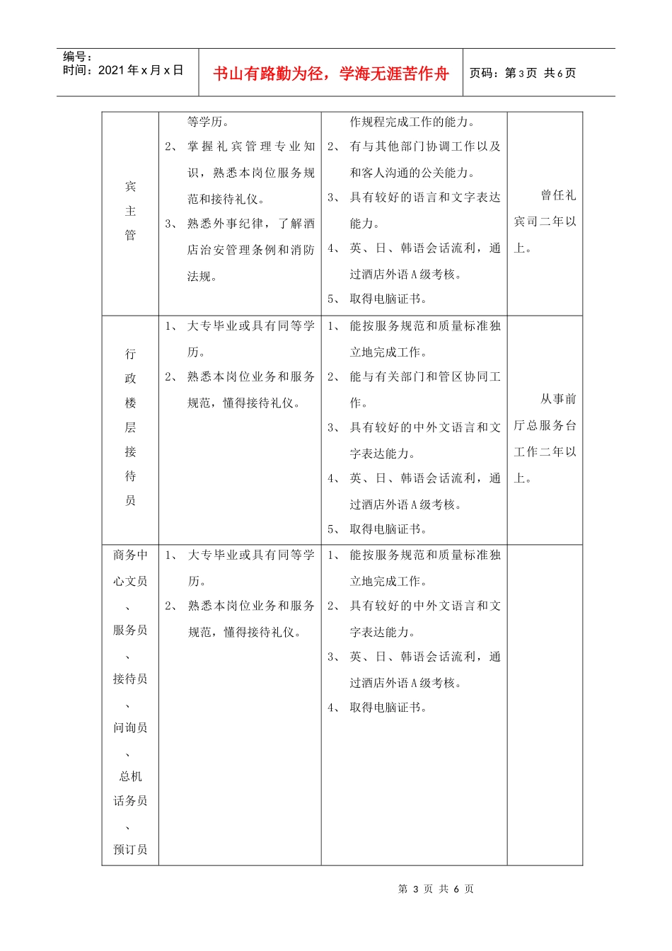 酒店营运部工作人员素质要求_第3页
