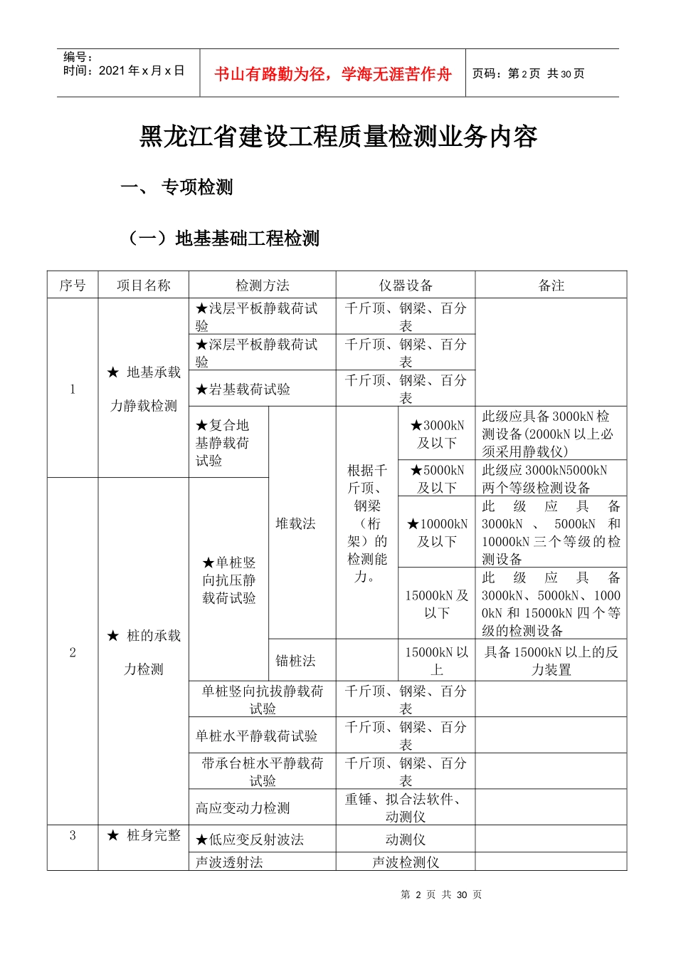 附件一：黑龙江省建设工程质量检测业务内容_第2页