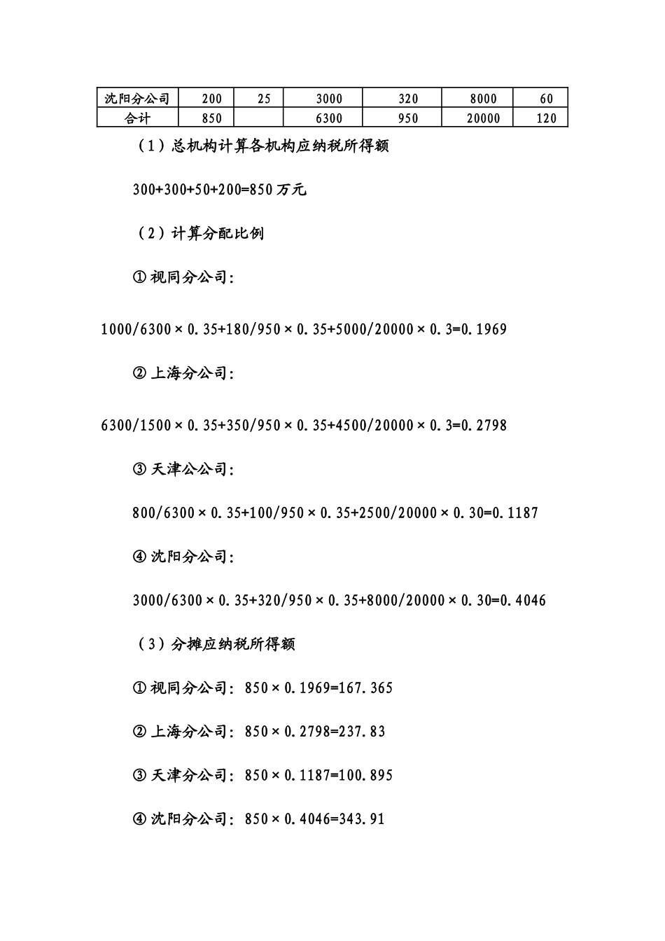 企业所得税汇算清缴政策盘点_第3页