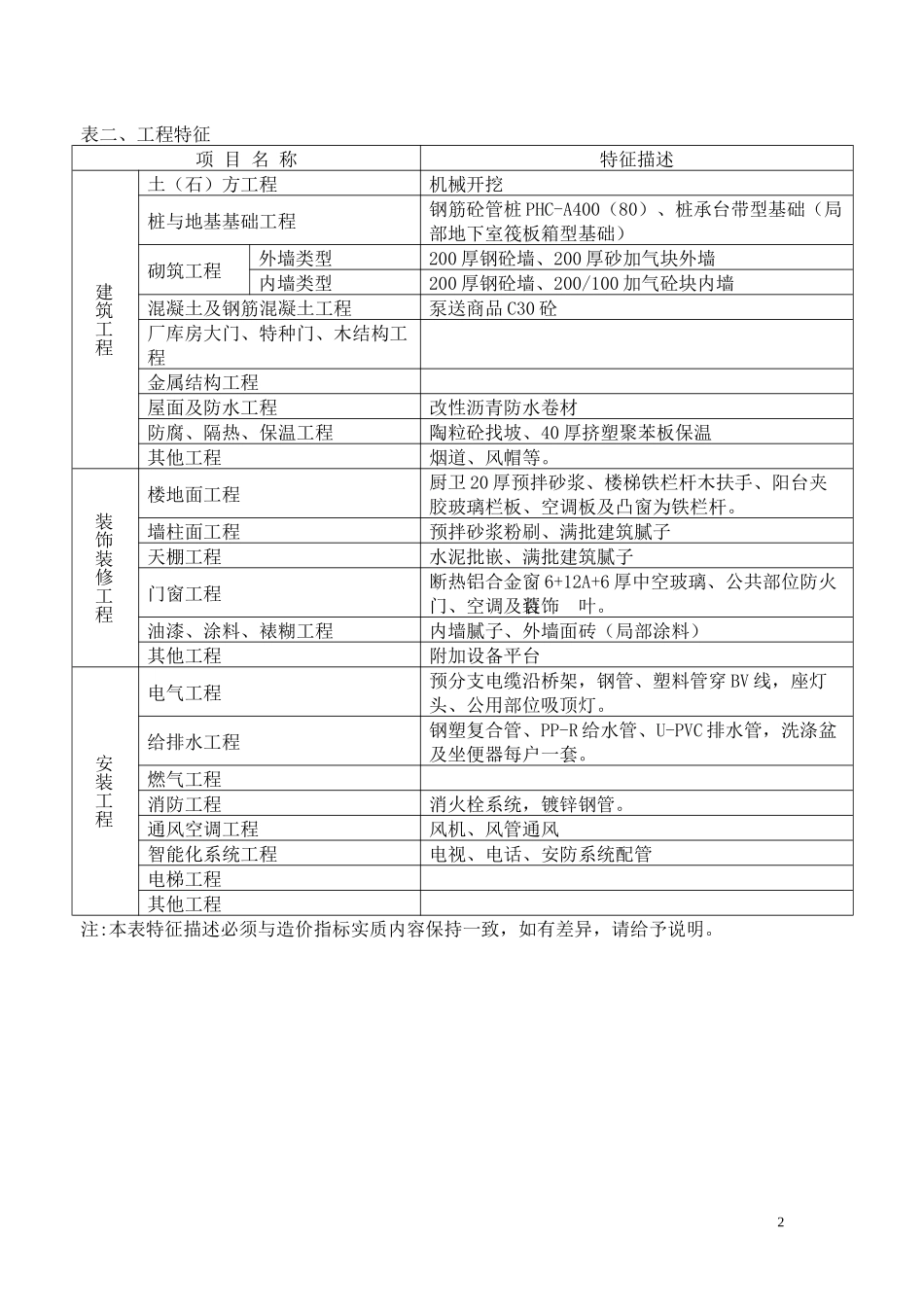高层住宅造价指标分析(335m)(XXXX3)_第2页
