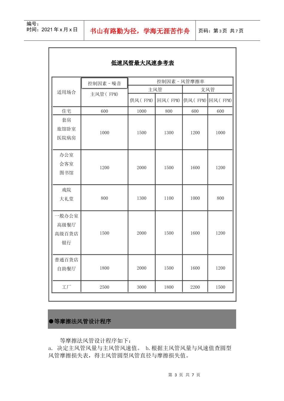 风管工程设计数据_第3页