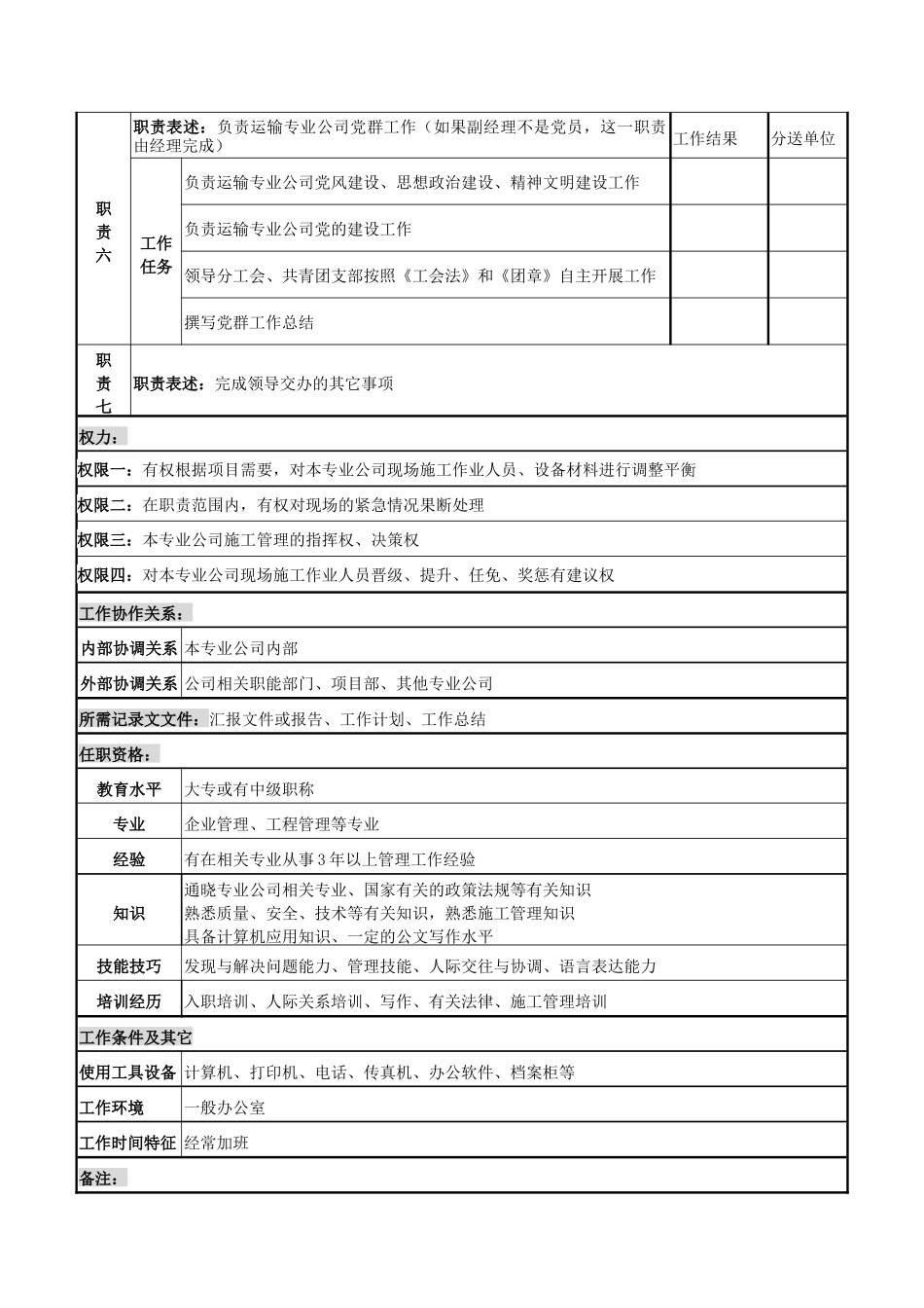 运输专业公司副经理岗位说明书_第2页