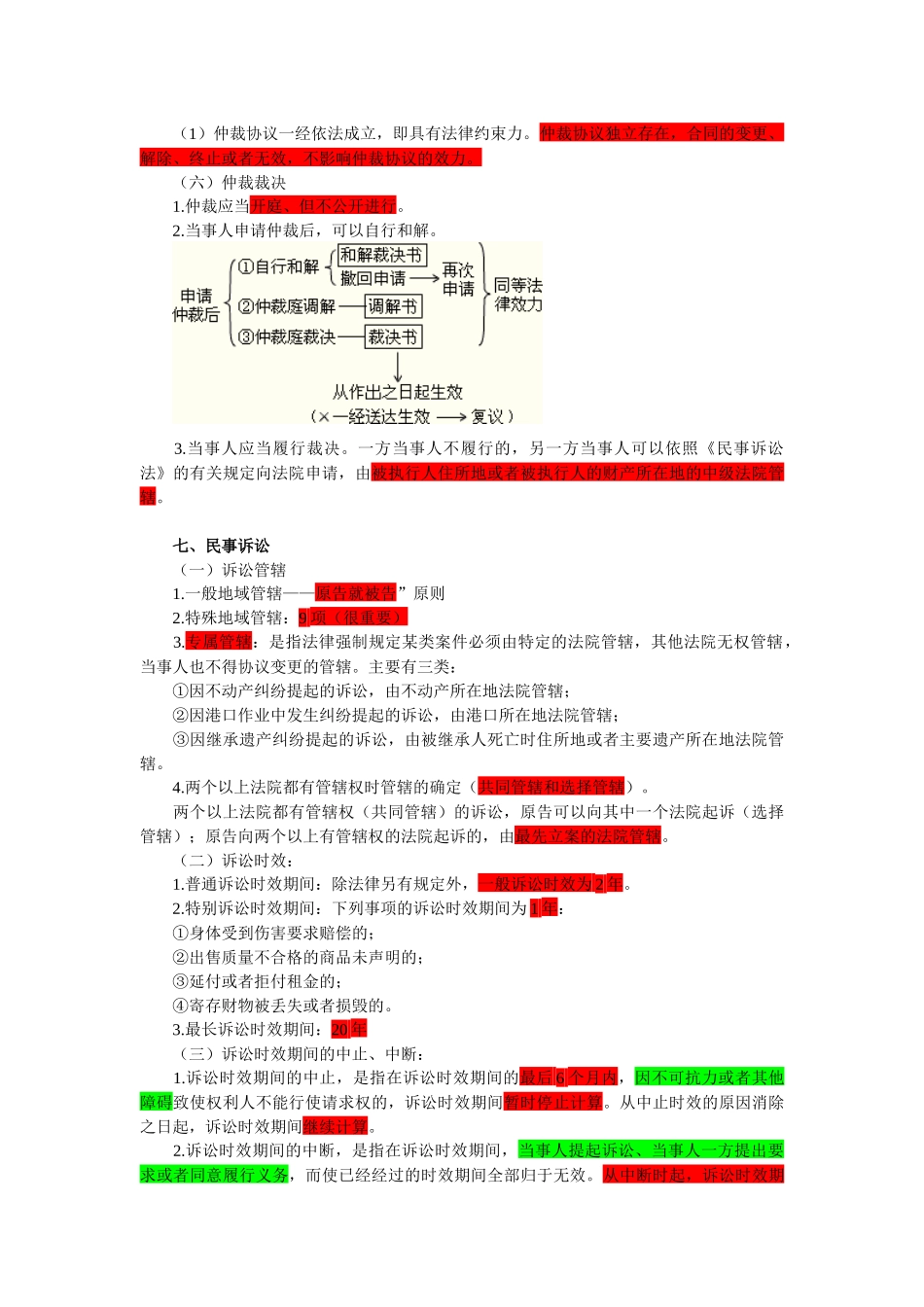 经济法基础总结_第3页