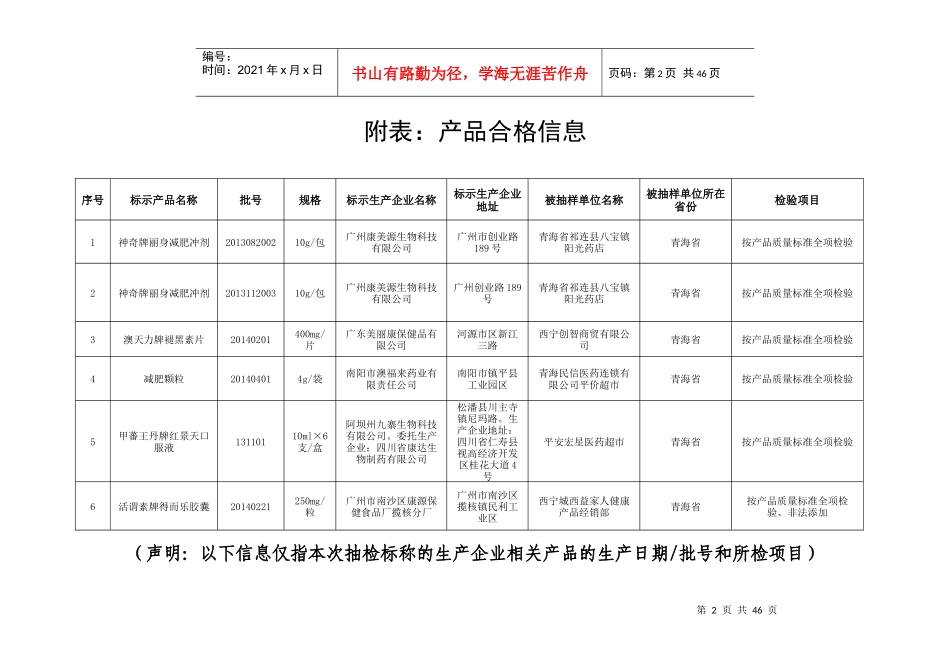 青海省第一期保健食品监督抽检合格产品信息_第2页