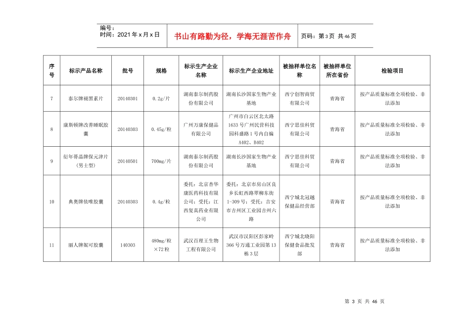 青海省第一期保健食品监督抽检合格产品信息_第3页