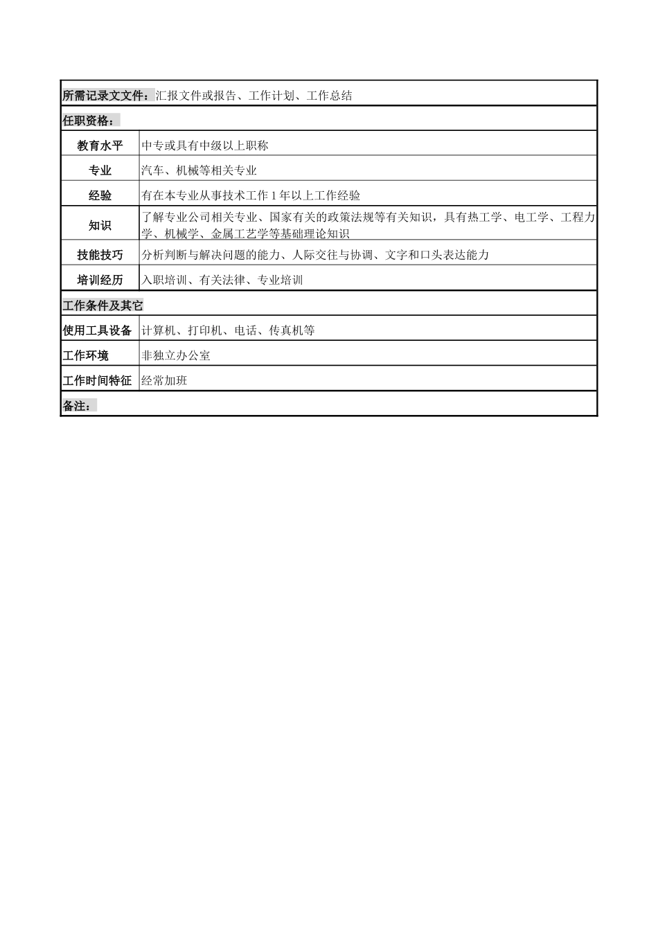 运输专业公司技术员岗位说明书_第2页