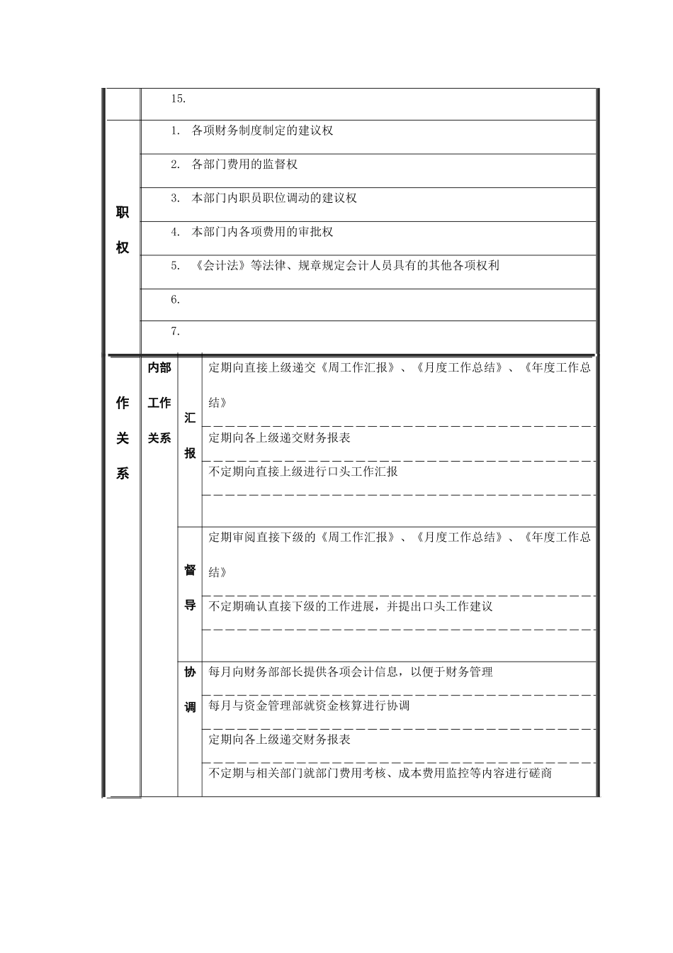 江动股份-财务部副部长兼总账会计职位说明书_第2页