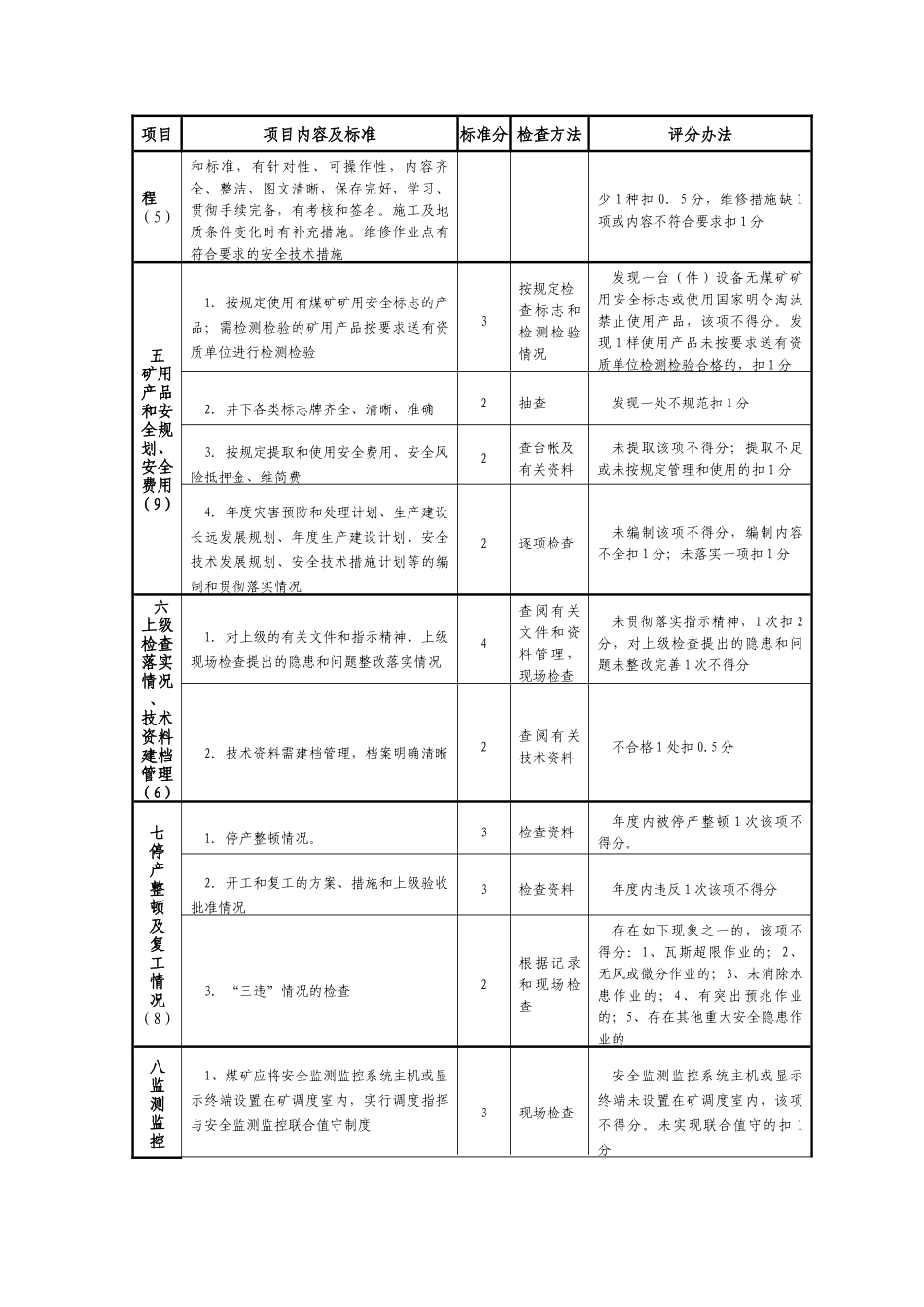 煤矿矿井安全质量标准化建设标准考核评级办法_第3页