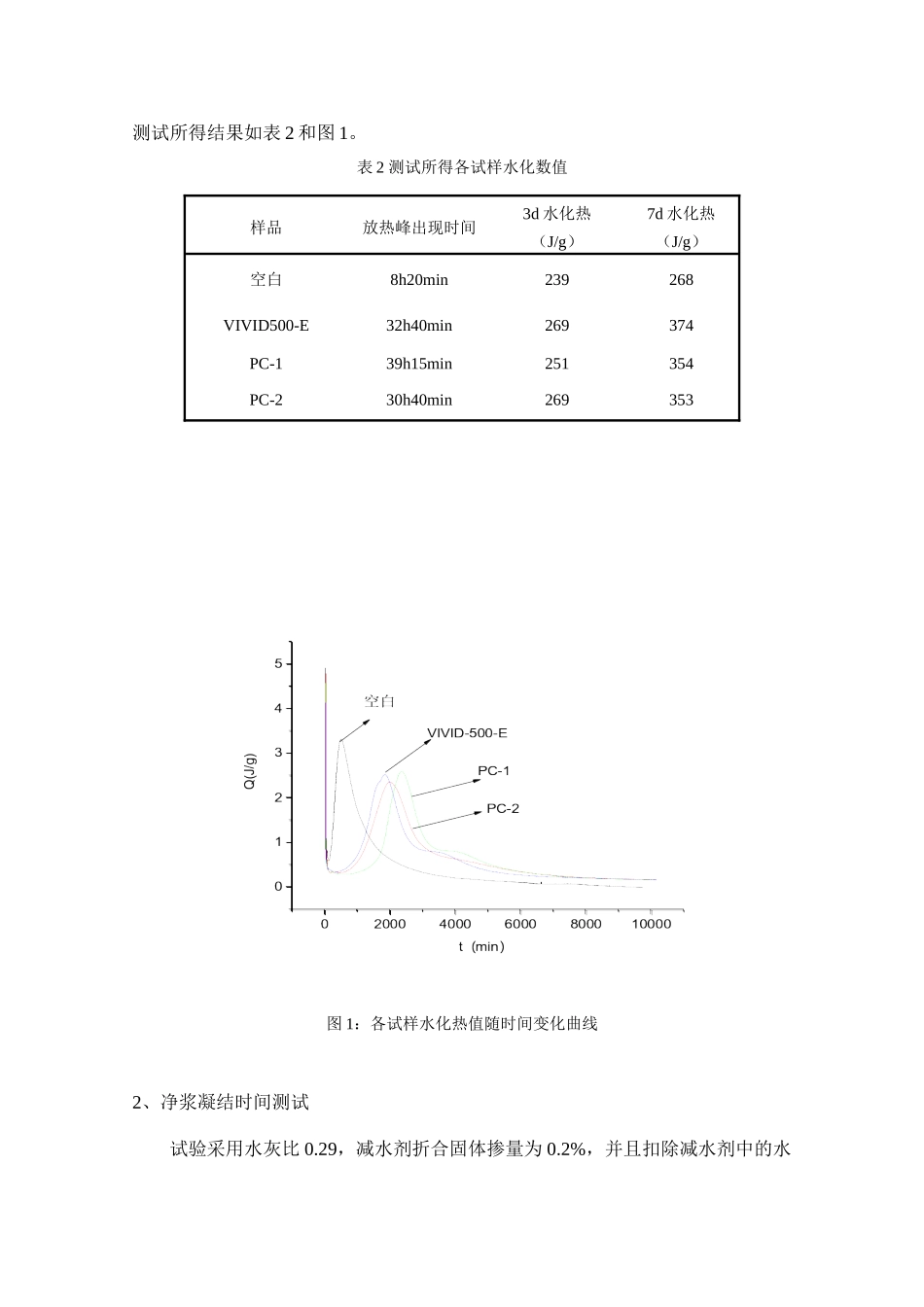 聚羧酸减水剂在管桩混凝土中的应用研究_第2页