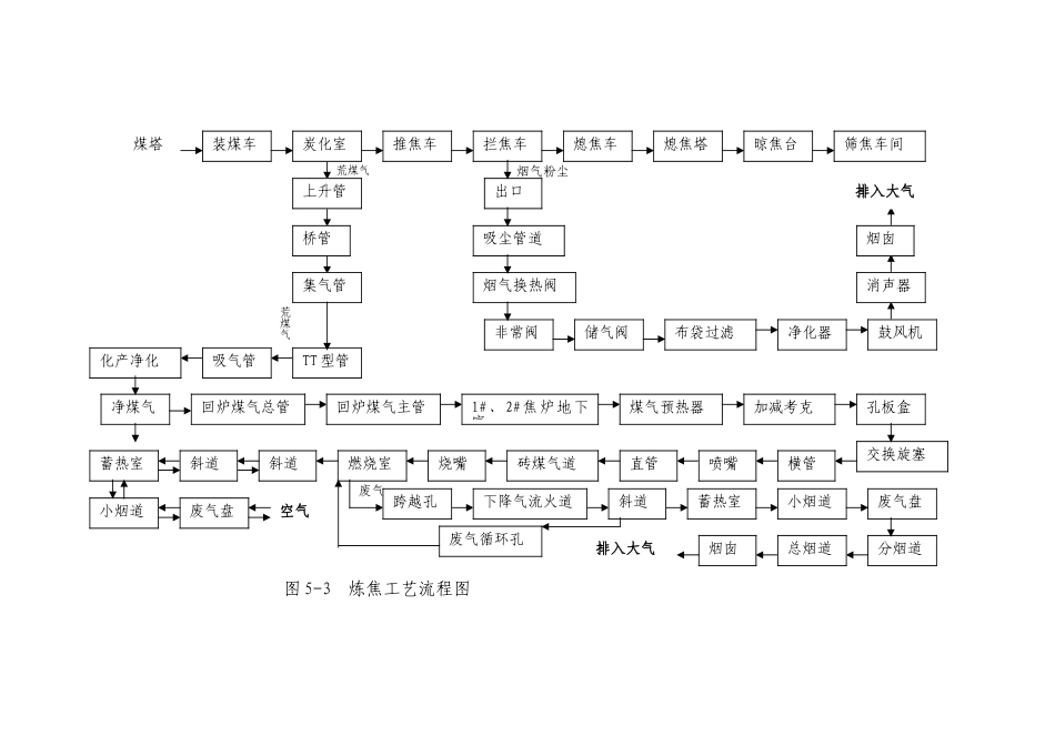 焦化厂工艺流程 (1) 2_第2页