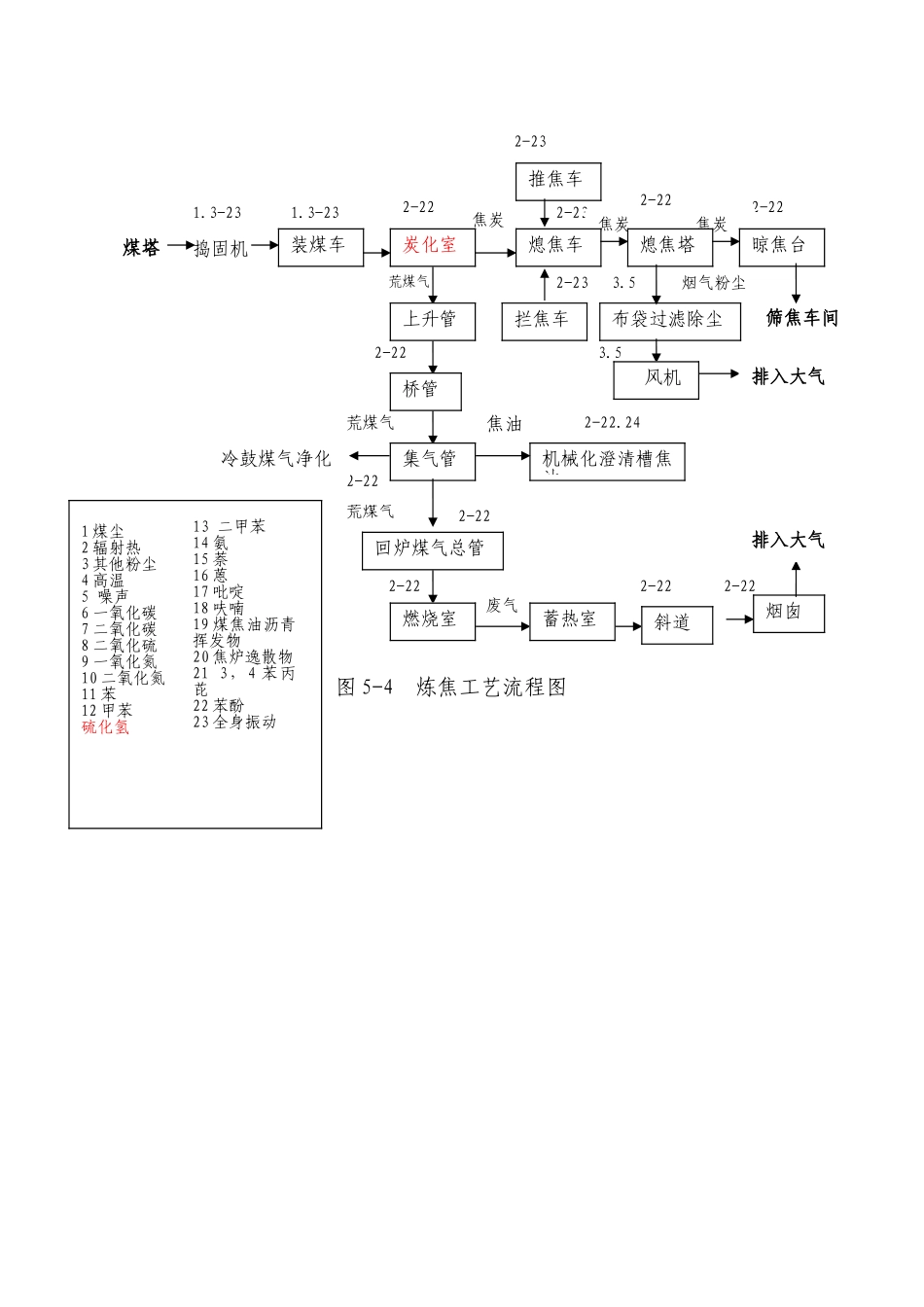 焦化厂工艺流程 (1) 2_第3页