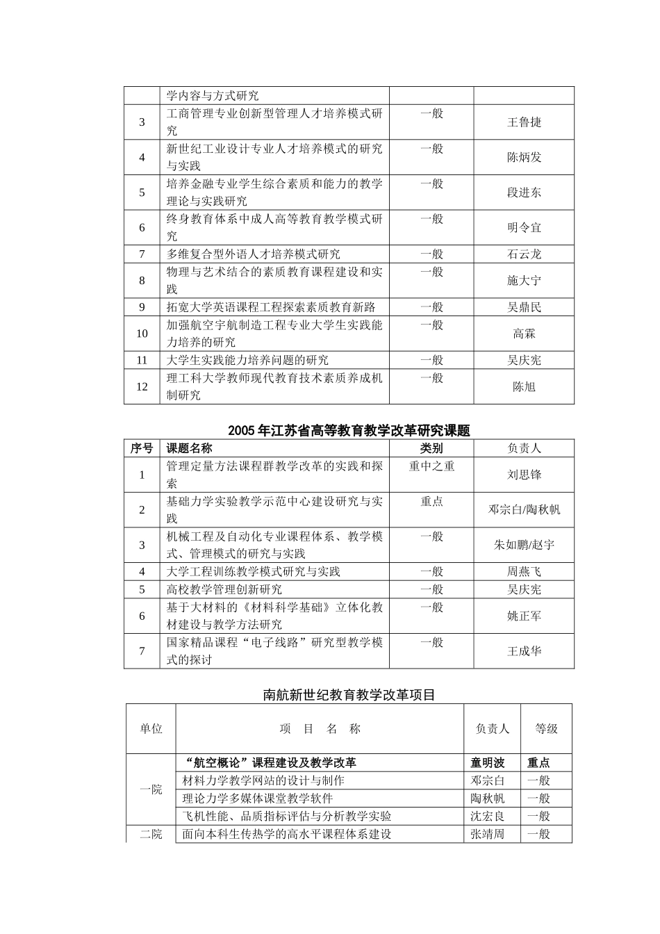 南京航空航天大学教学改革与创新_第2页