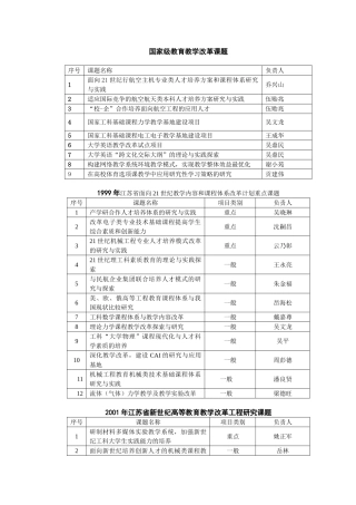 南京航空航天大学教学改革与创新