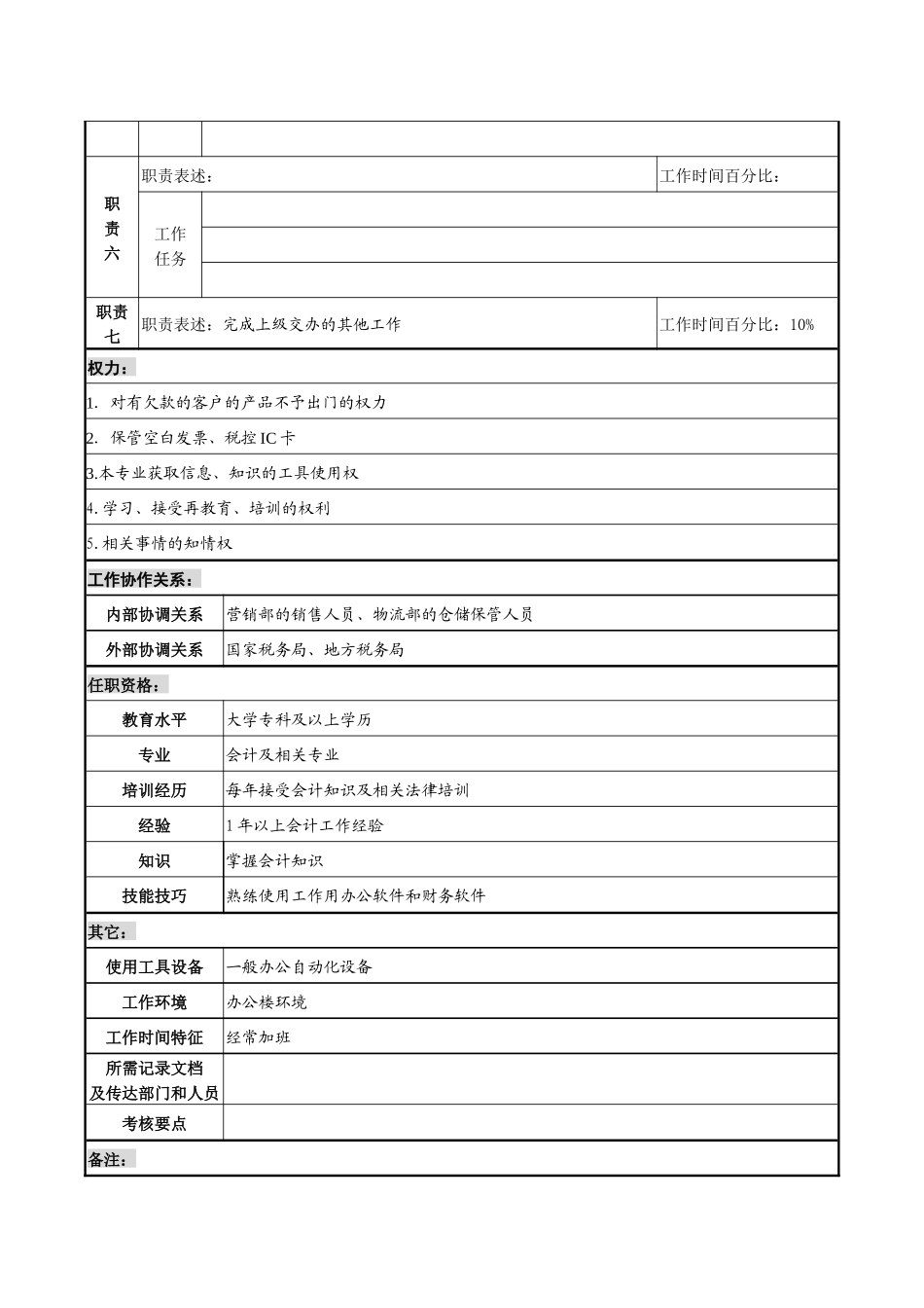 某化纤企业营销会计职务说明书_第2页