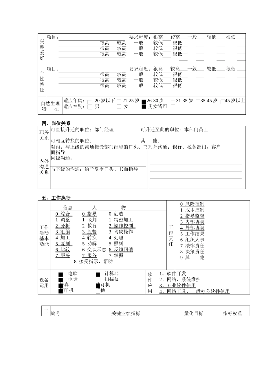 某北京分公司结算财务部副经理职务说明书_第3页