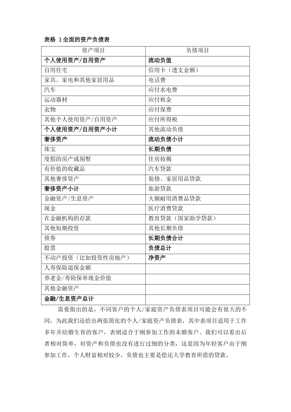 目标客户财务状况分析、评价_第2页