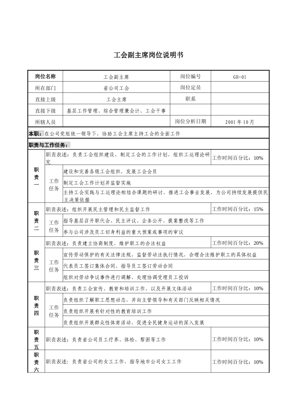 通信行业-省公司工会-副主席岗位说明书_第1页