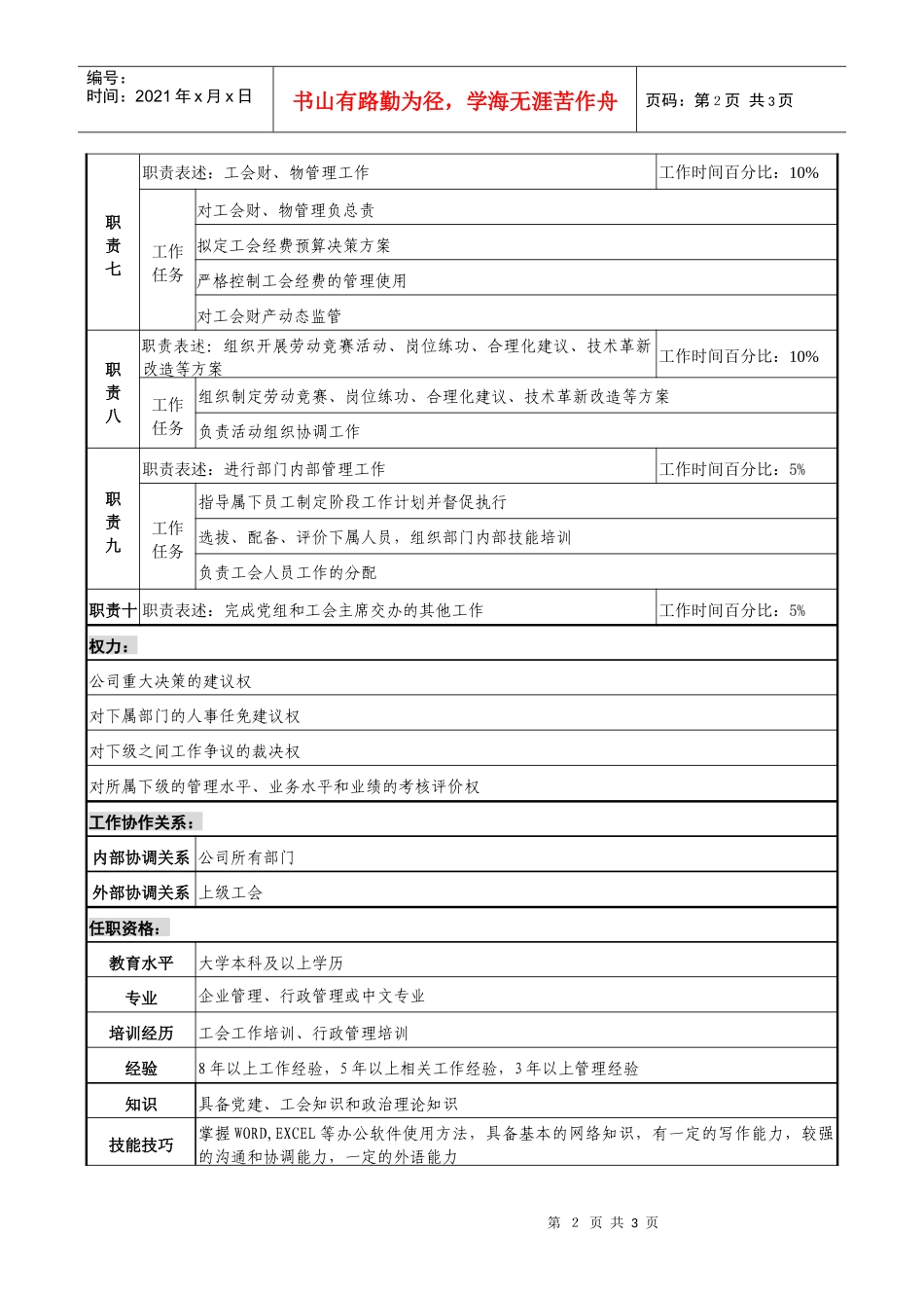 通信行业-省公司工会-副主席岗位说明书_第2页