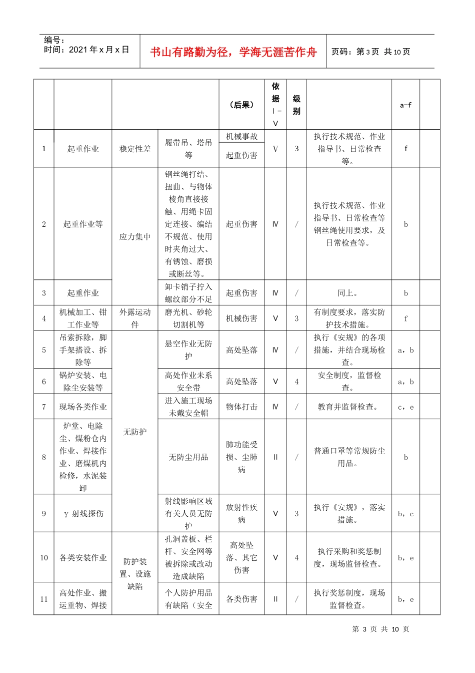 电力公司危险源清单_第3页