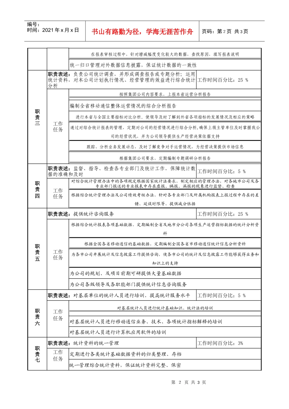 通信行业-综合部-统计岗位说明书_第2页