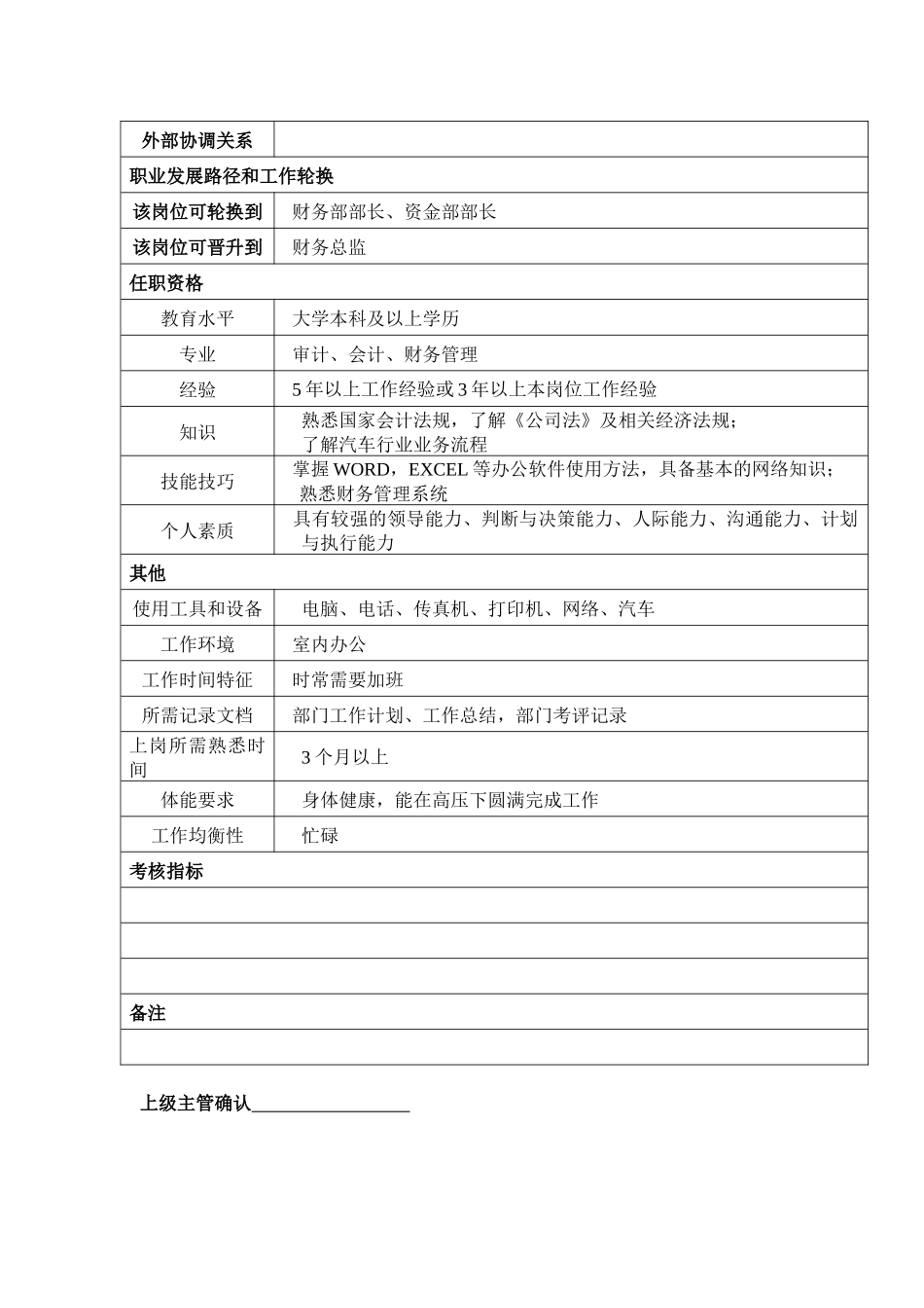 某汽车集团审计部审计部长岗位说明书_第2页