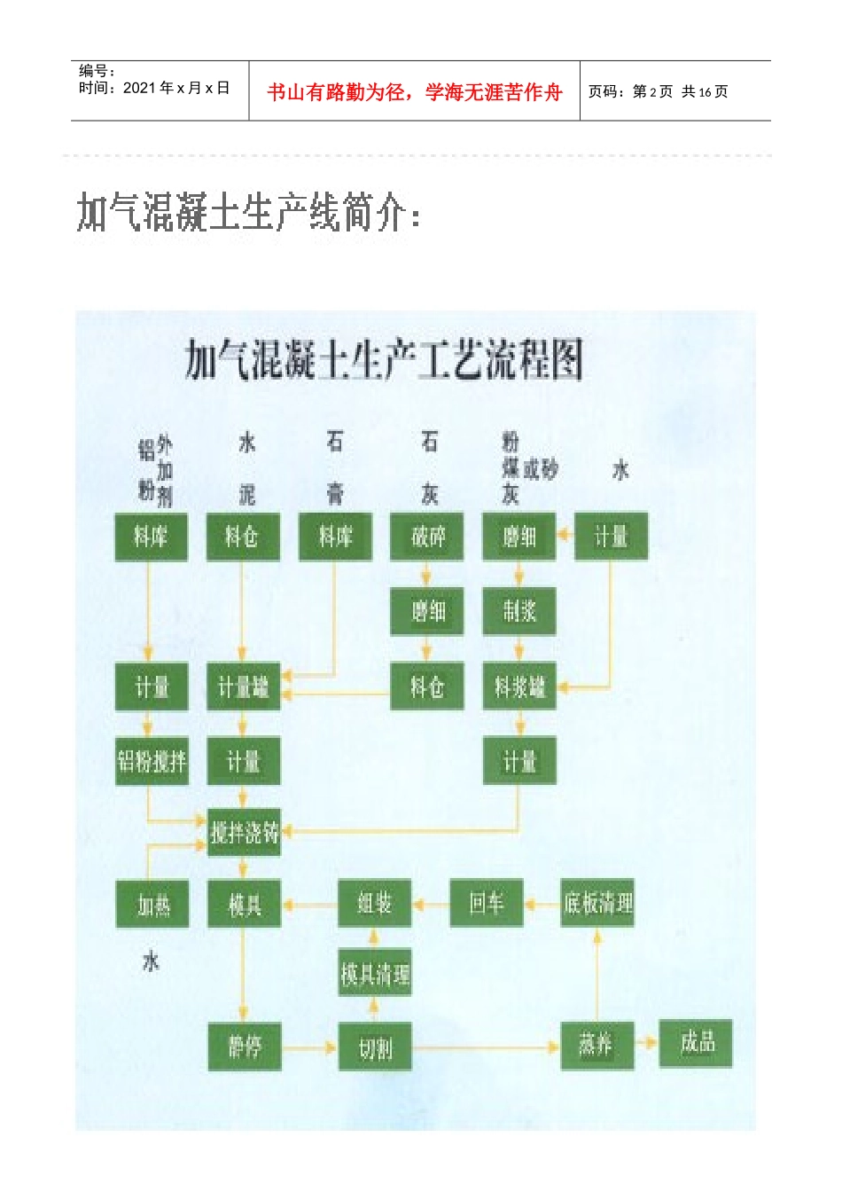 粉煤灰加气砖_第2页