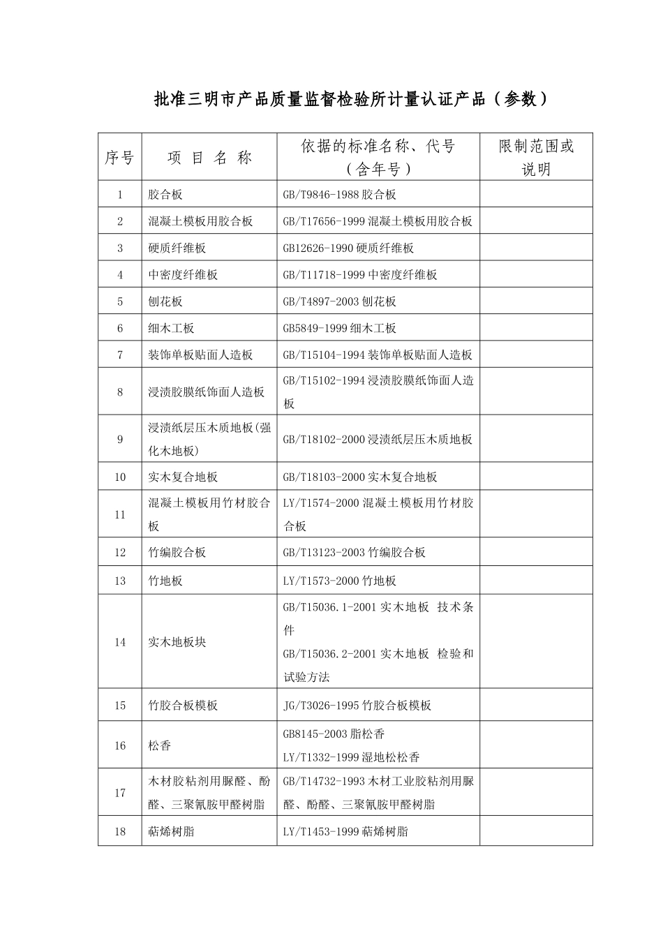批准三明市产品质量监督检验所计量认证产品(参数)-福建省_第1页