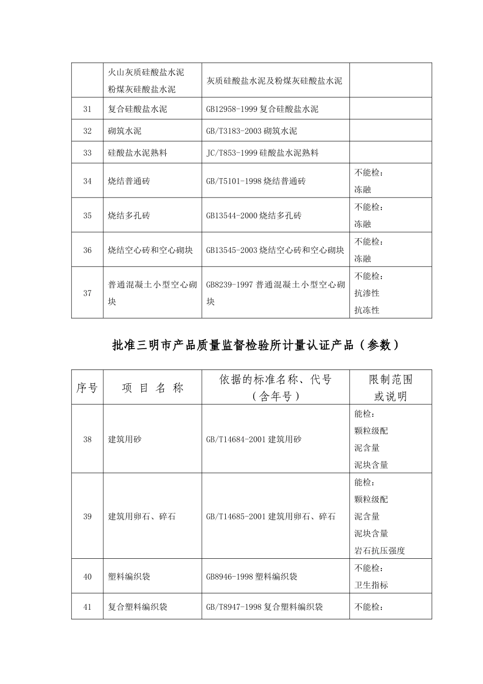 批准三明市产品质量监督检验所计量认证产品(参数)-福建省_第3页