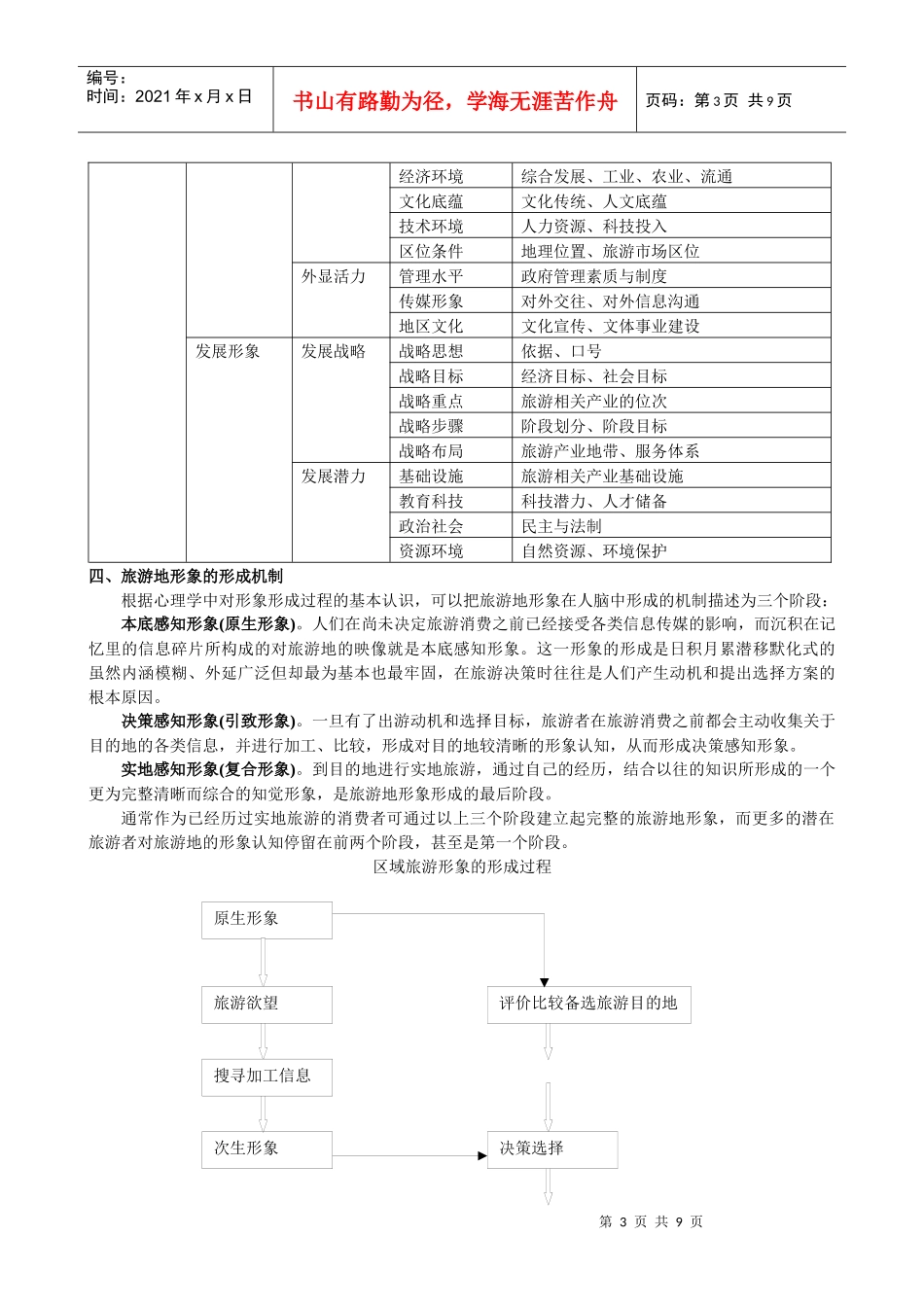 第七章旅游地形象设计_第3页