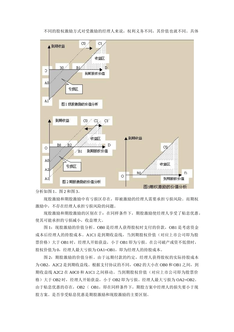企业股权激励的机制与运用知识分析_第3页