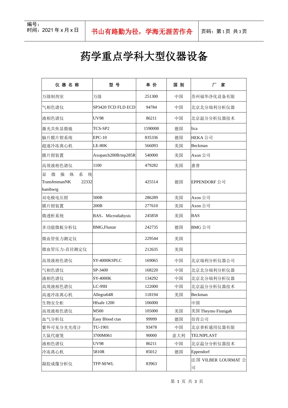 药学重点学科大型仪器设备_第1页