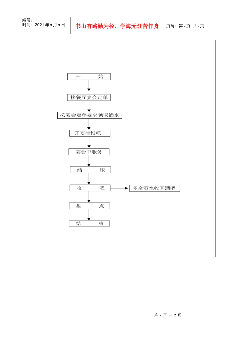 酒吧宴会工作流程图a_第2页