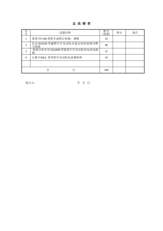 汽车修理工高级操作-评分记录表