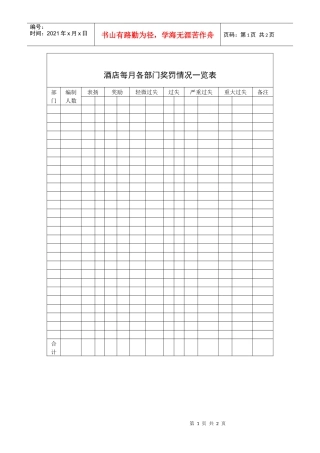 酒店每月各部门奖罚情况一览表