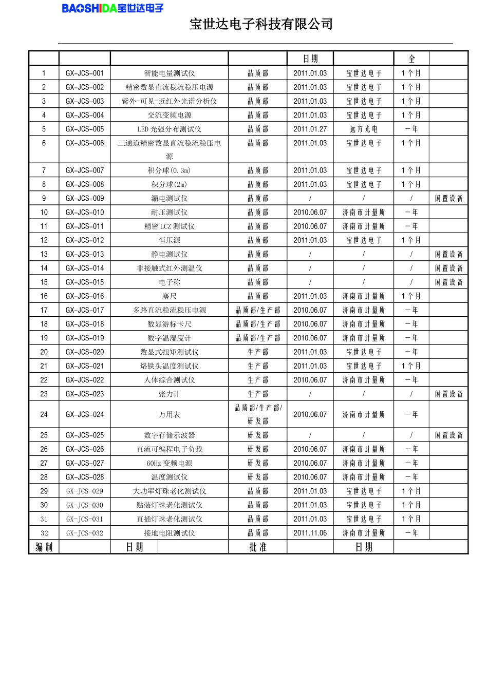 监视和测量表单(电子)(1)_第2页