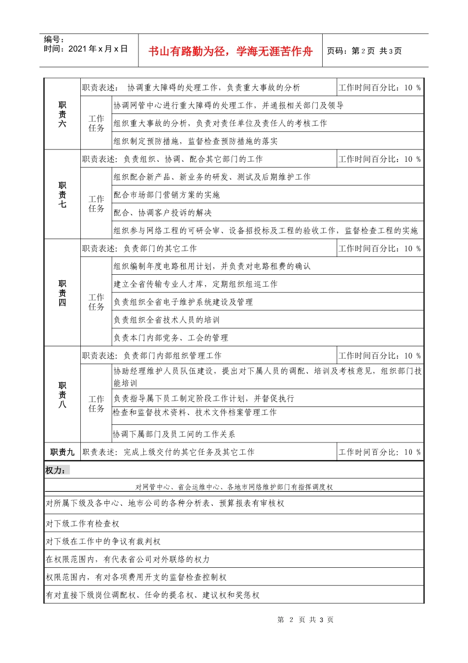 通信行业-网络部-副经理岗位说明书_第2页