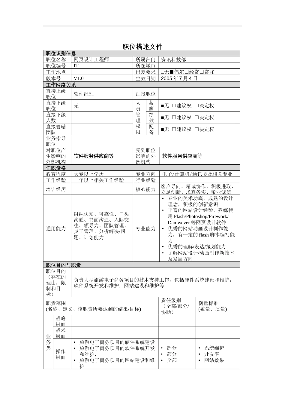 网页设计工程师岗位说明书_第1页