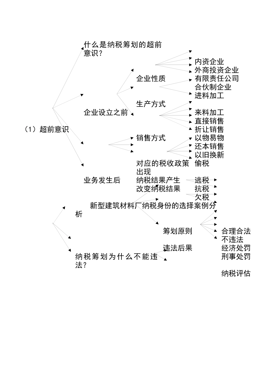 纳税筹划（纳税成本控制）实务操作_第2页