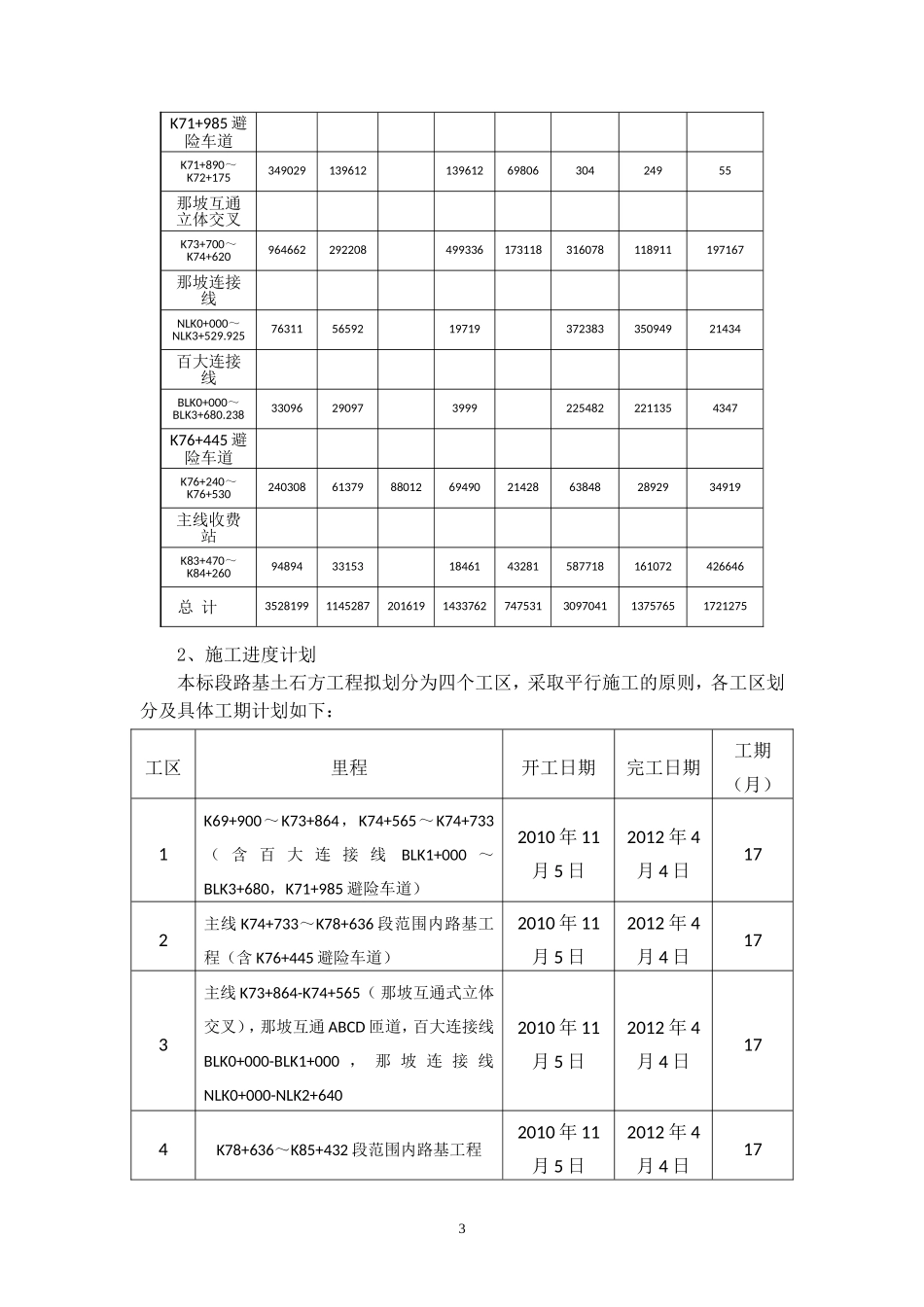 高速公路工程路基土石方施工方案(DOC39页)_第3页