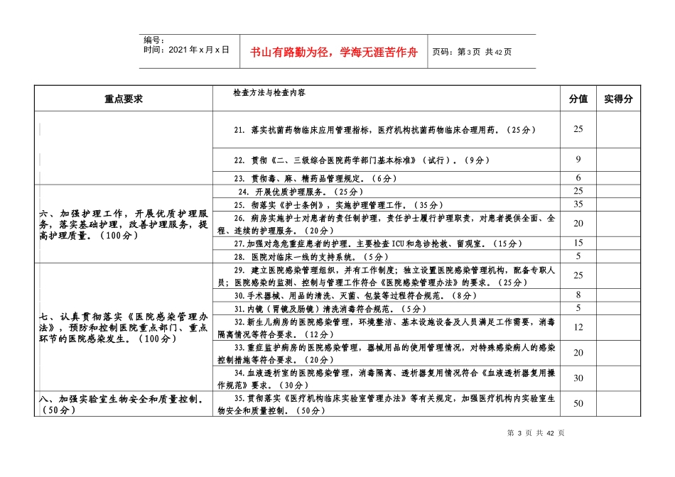 贵州省医疗质量督导检查标准(XXXX版)(征求意见稿)_第3页