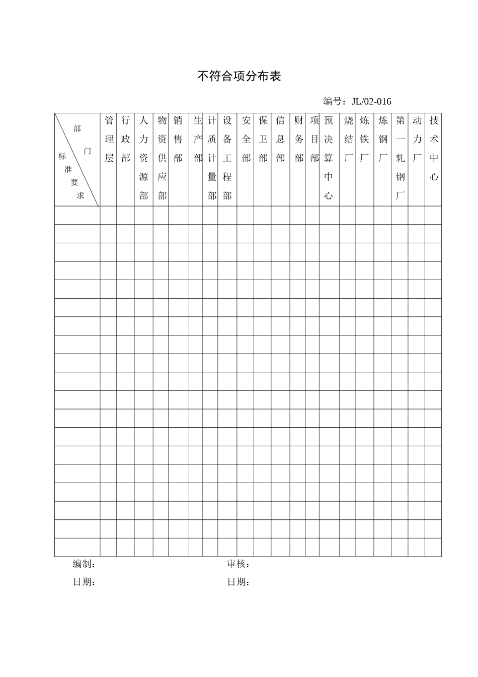 内审有关记录_第2页
