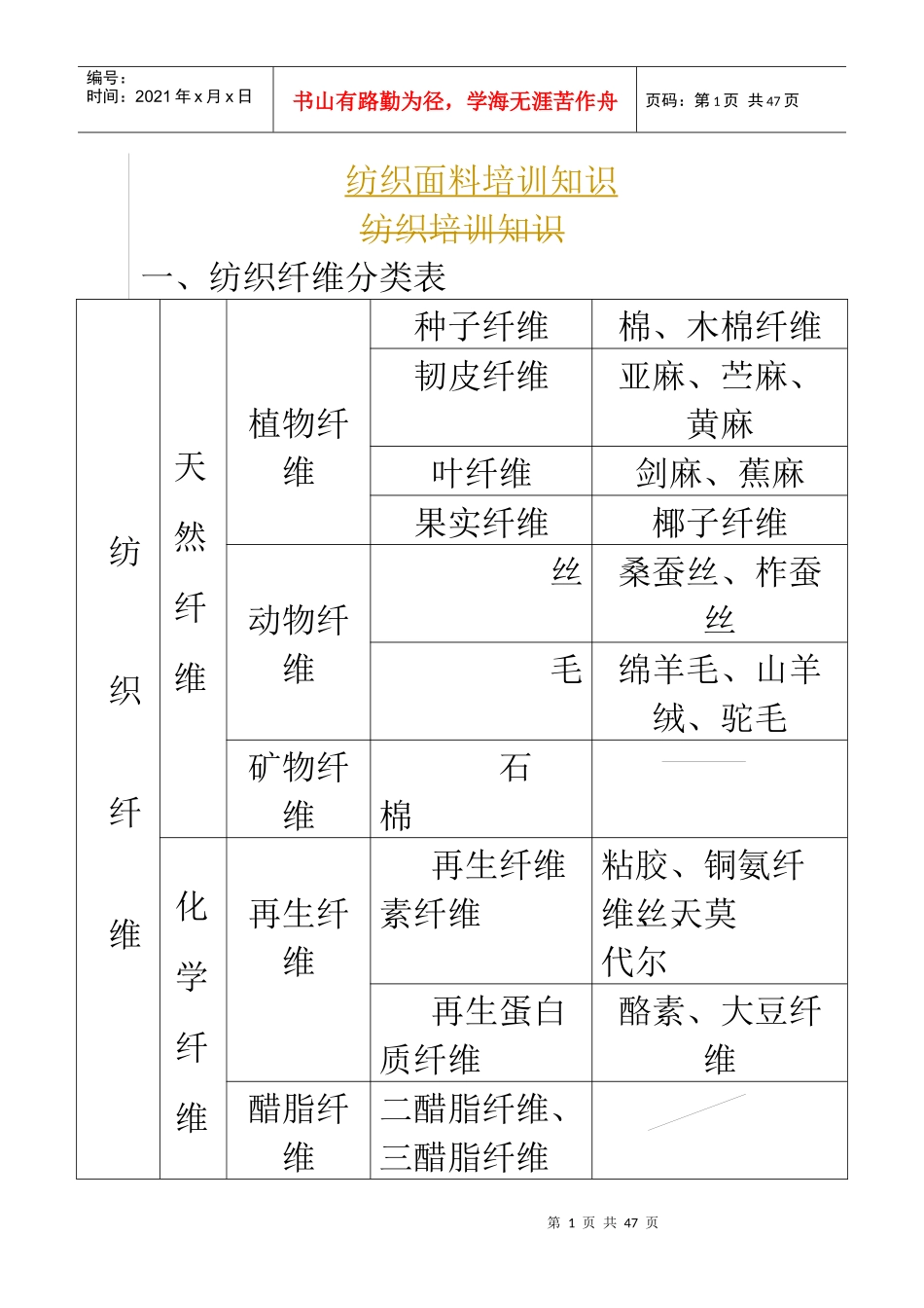 纺织面料培训知识_第1页