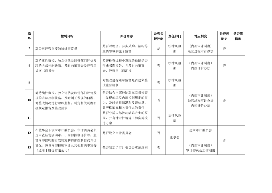 内控制度参照表_第2页