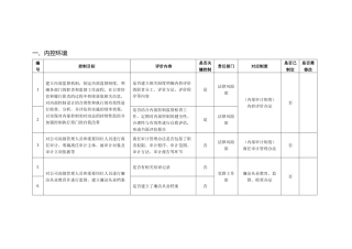 内控制度参照表