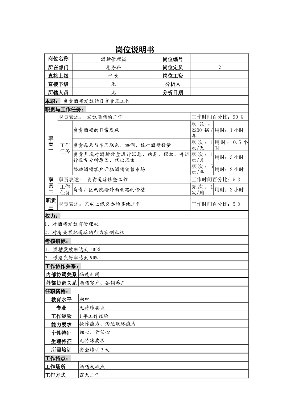 酒糟管理岗位说明书_第1页