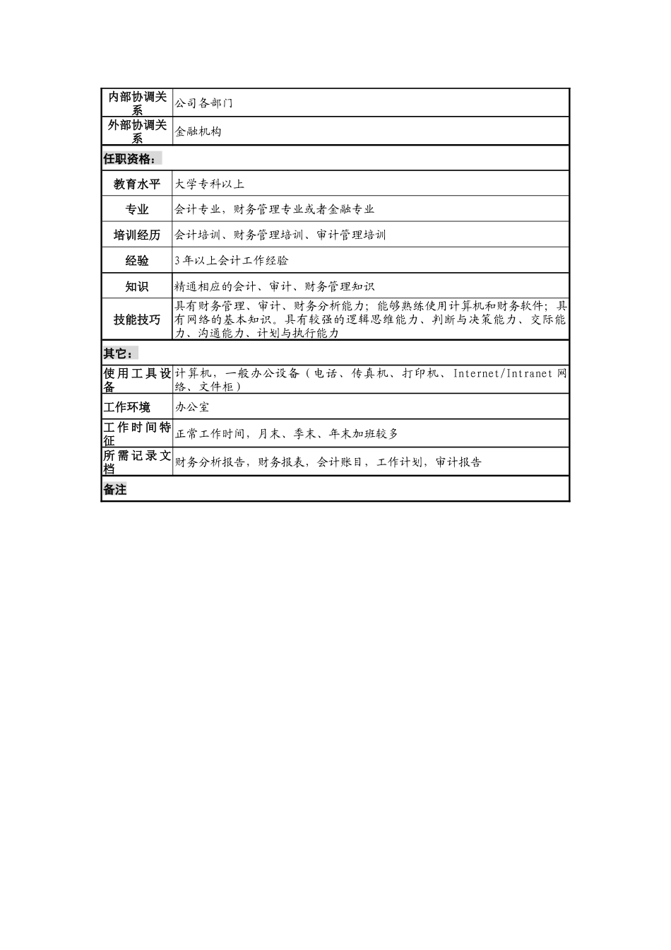 木业公司预算审计岗位说明书._第2页