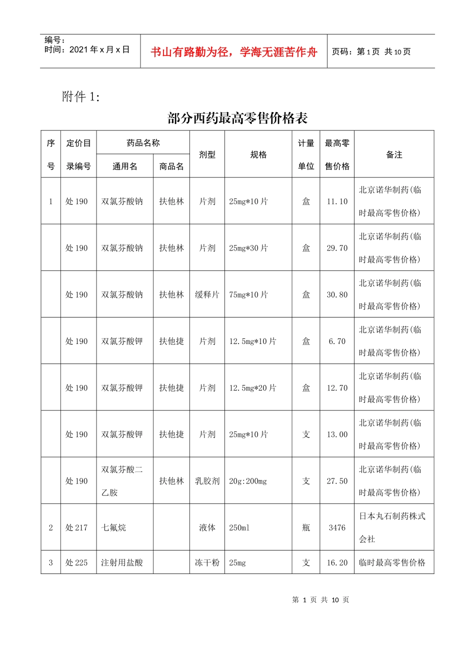部分西药最高零售价格表_第1页
