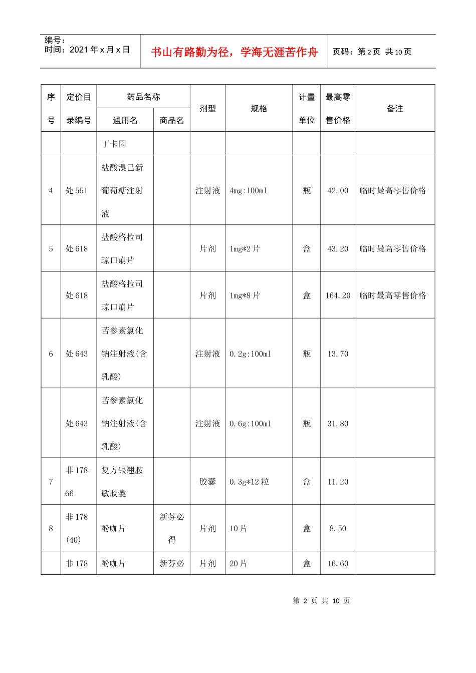 部分西药最高零售价格表_第2页