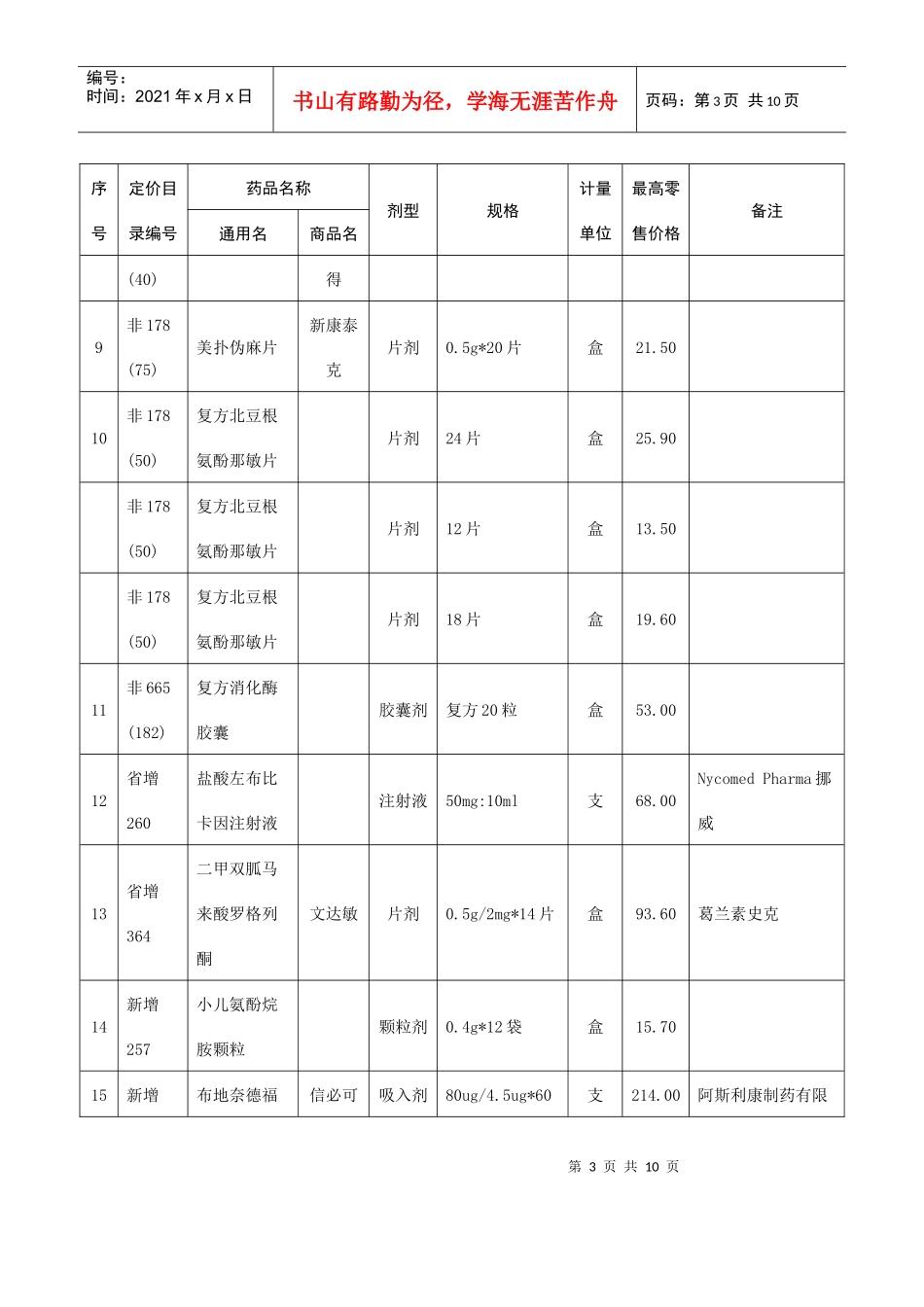 部分西药最高零售价格表_第3页
